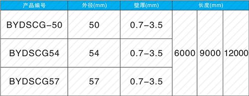 上城套筒式声测管生产规格尺寸