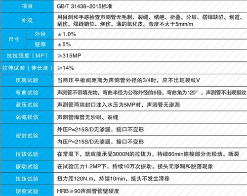上城套筒式声测管生产性能特点